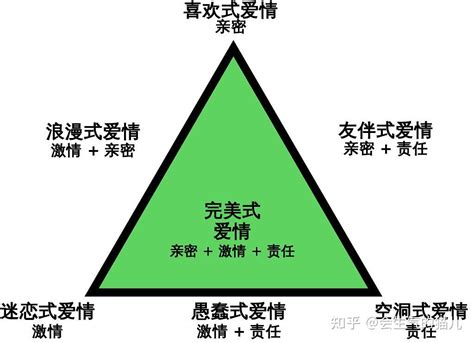 智力三元論口訣|智力三元論:智力的三個方面,詳細理論,智力成分亞理論,智力經驗亞。